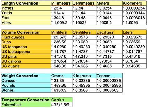 Chemistry Conversion Chart Printable