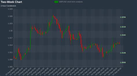 Fx Strategy 5 Sep 2024