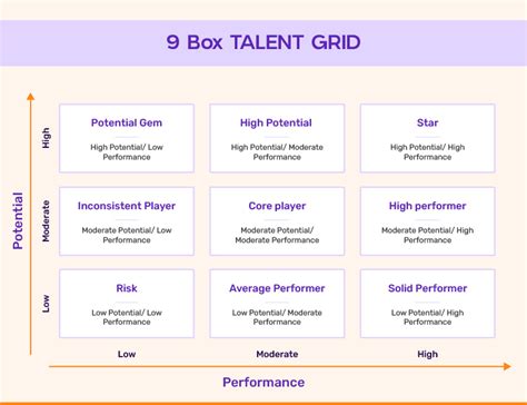 9 Box Grid - Definition, Benefits, Free Template & More