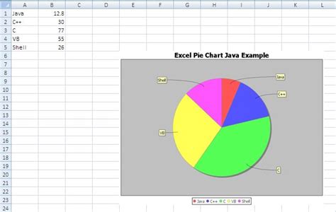 Create Charts In Excel Using Java Apache Poi A Visual Reference Of