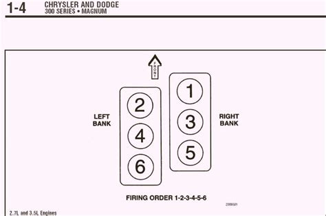 Chrysler Firing Order Chart