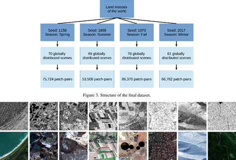 PDF The SEN1 2 Dataset For Deep Learning In SAR Optical Data Fusion