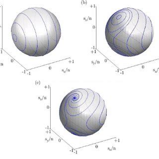 Color Online Mean Field Dynamics Without Interactions And Dissipation