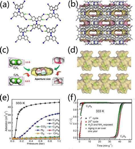 Multifunctional Porous Hydrogen Bonded Organic Frameworks Current