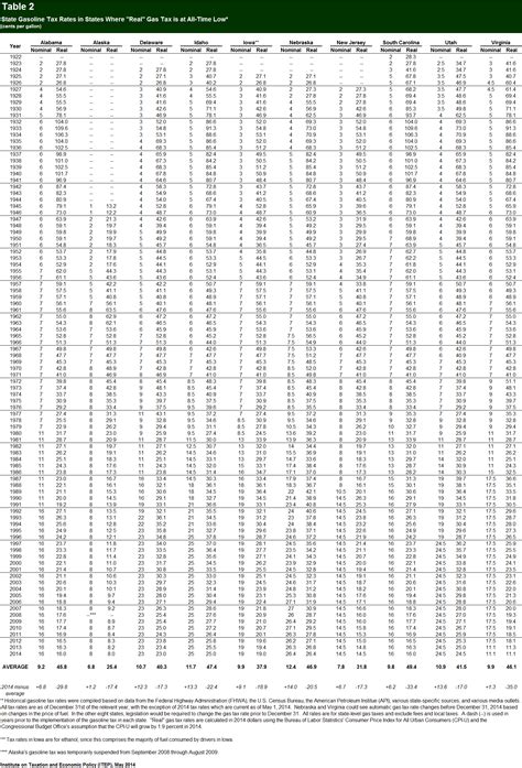 Printable Sales Tax Chart