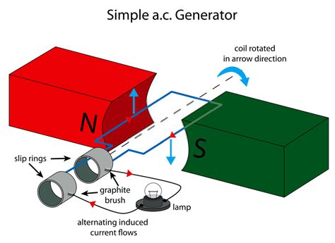 Diagram Asks Questions Electric