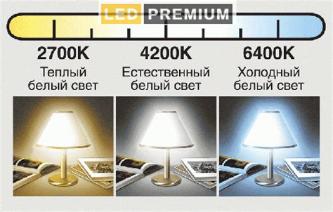 Светодиодная промышленная лампа 150 Вт