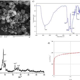 Morphological And Structural Characterization Of The Metal Organic