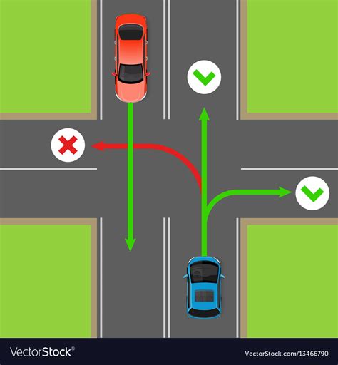 Diagram Of A Road When Is A Motorway Not A Motorway