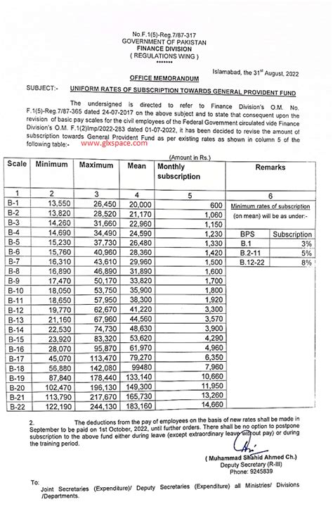 Revised Pay Scale 2022 Notification New Pay Scale Chart