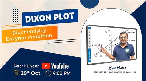 Dixon Plot Biochemistry Enzyme Inhibition Csir Net Jrf Iit Jam