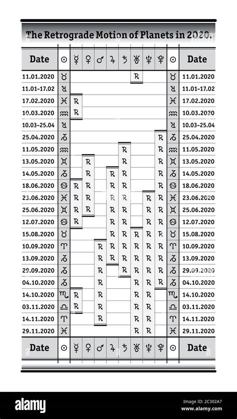 Astrological Almanach Calendar Periods Of The Retrograde Motion Of