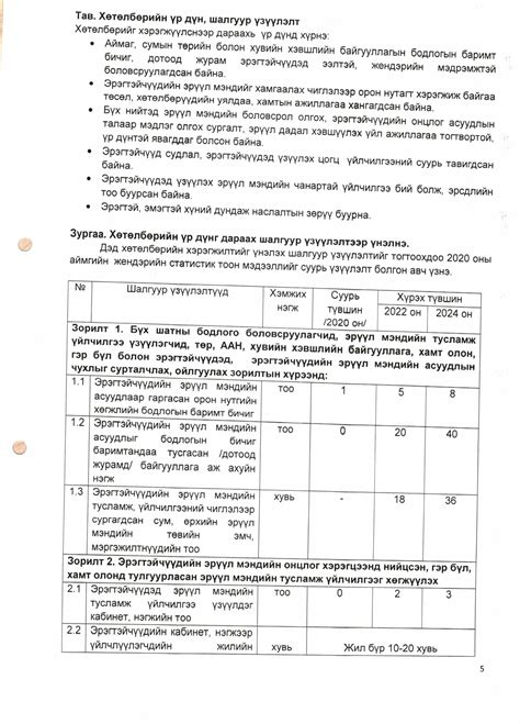 Эрэгтэйчүүдийн эрүүл мэндийг хамгаалах дэд хөтөлбөр батлах тухай