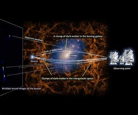 New Cosmological Constraints On The Nature Of Dark Matter