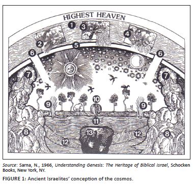 Ancient Israelite Conceptual System For Heaven In The Hebrew Bible