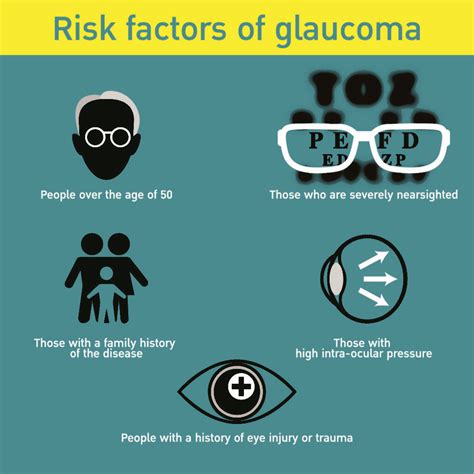 January Is Glaucoma Awareness Month WCEA