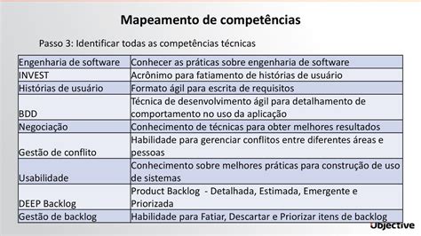 Mapeamento de competências do PO ppt carregar