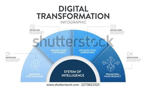 Digital Transformation Diagram Infographic Banner Template Stock Vector