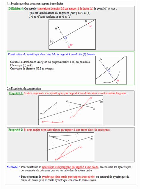 Cours Sur La Sym Trie Axiale En Sixi Me