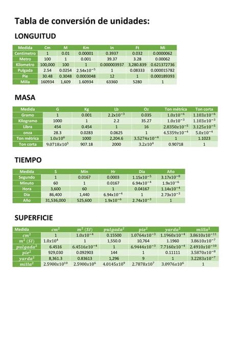 Tabla De Conversión De Unidades Oppdf