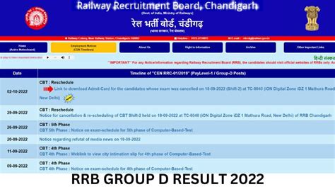 Rrb Group D Result Group D Merit List Cut Off Marks