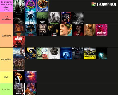 Pedacitos De Terror Tier List Community Rankings Tiermaker