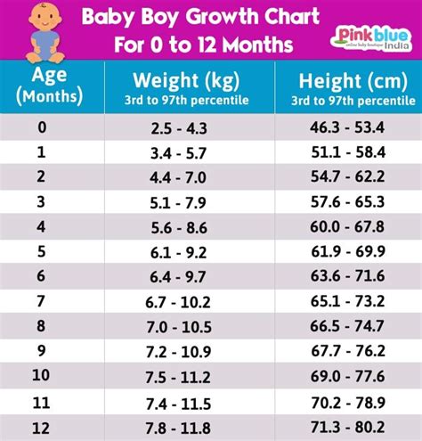 Height weight chart kg - KaylenKelbie