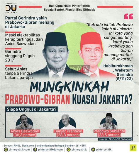 Mungkinkah Prabowo Gibran Kuasai Jakarta