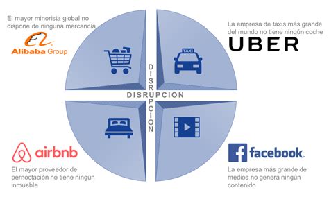 Descubrir Imagen Modelo Disruptivo Abzlocal Mx