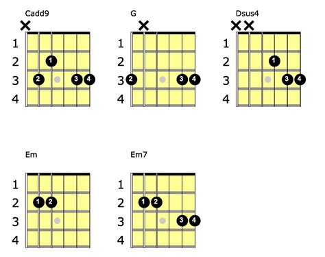 How To Play We Are Never Ever Getting Back Together By Taylor Swift Paul Burke Guitar Tuition