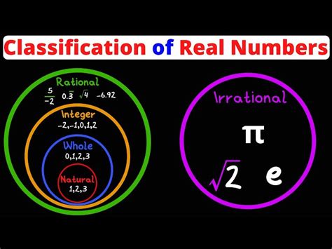 Irrational Numbers Chart