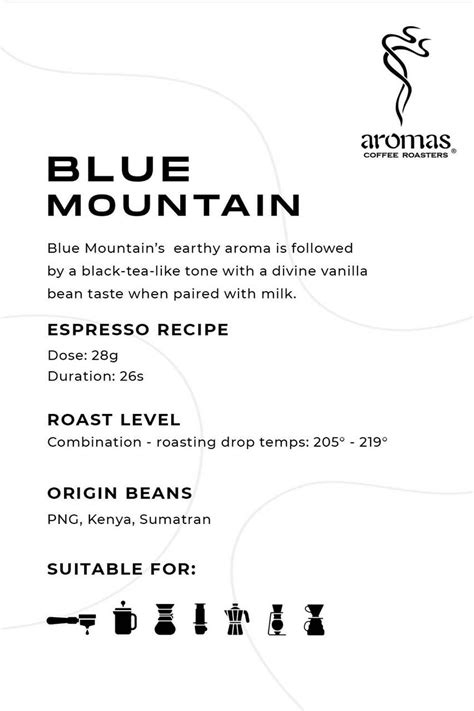 Buy Blue Mountain Coffee Beans | Aromas Coffee Roasters Brisbane