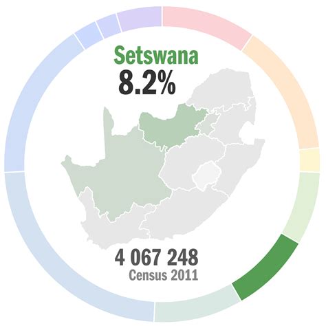 Practice And Learn Setswana Tswana