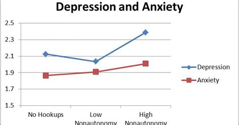 Is Casual Sex Hazardous To Your Mental Health Psychology Today