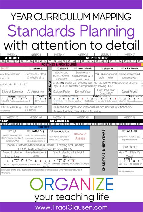 Free Curriculum Mapping Templates Free Curriculum Map For Kindergarten, First Grade, And Even ...