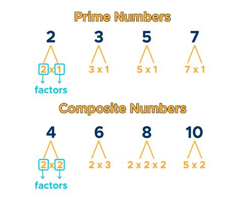 What Is A Prime Factor