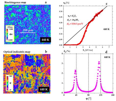 Ultrahigh Piezoelectric Strains In Pbzr Xtixo Single Crystals With