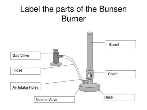 Diagram Of Bunsen Burner With Label