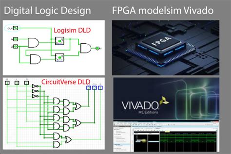 Do Logisim Dld Circuitverse Verilog Vhdl Modelsim Vivado Projects By