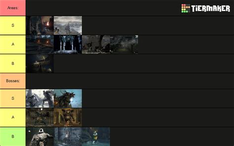 Soulsborne Tutorial Fights and Areas Tier List (Community Rankings ...