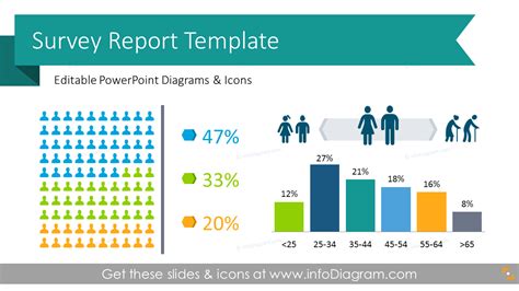 19 Modern Survey Results Presentation Report Poll Template PowerPoint with Statistics Data ...