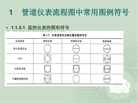 仪表pid图例符号word文档在线阅读与下载无忧文档