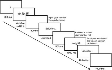 The Schema Of One Trial In Experiment 1 Download Scientific Diagram