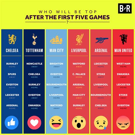 Bleacher Report — 2017 On Behance