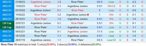 Nhận định River Plate vs Argentinos Juniors 5h00 ngày 29 1 Argentina