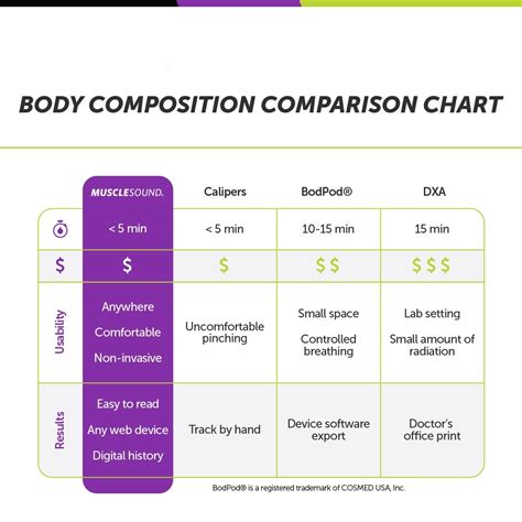 What is Body Composition? | MuscleSound