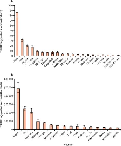 Global Prevalence Treatment And Prevention Of Hepatitis B Virus Infection In 2016 A Modelling