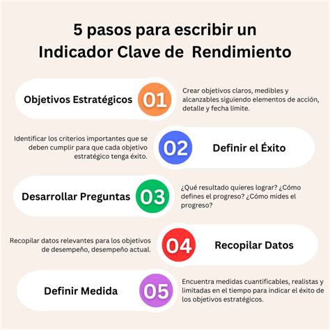 Medir El Aprendizaje Kpis Indicadores Clave De Rendimiento Net Languages Blog