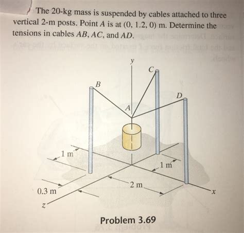 Solved The 20 Kg Mass Is Suspended By Cables Attached To