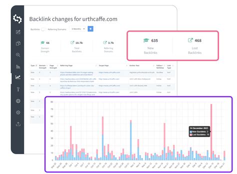 Kostenloser Backlink Checker Seoptimer